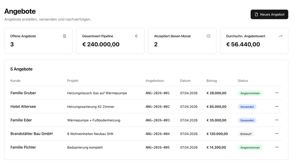 Angebote in werkflow