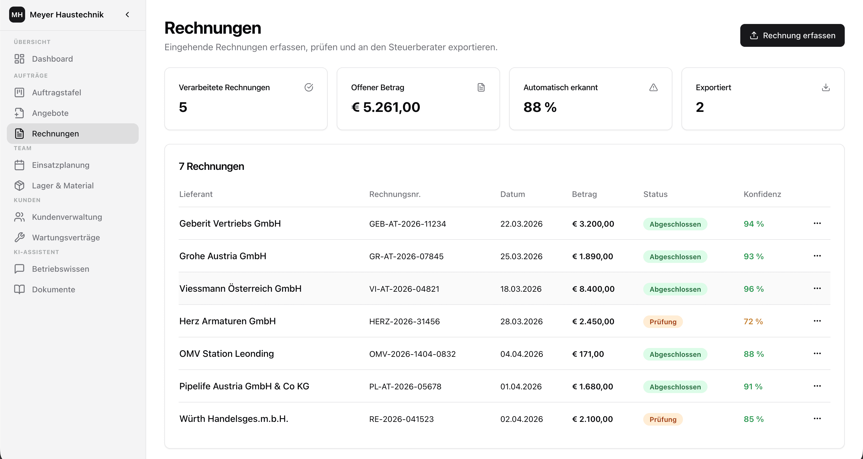 werkflow Rechnungsverwaltung: alle Eingangsrechnungen automatisch erfasst und kategorisiert