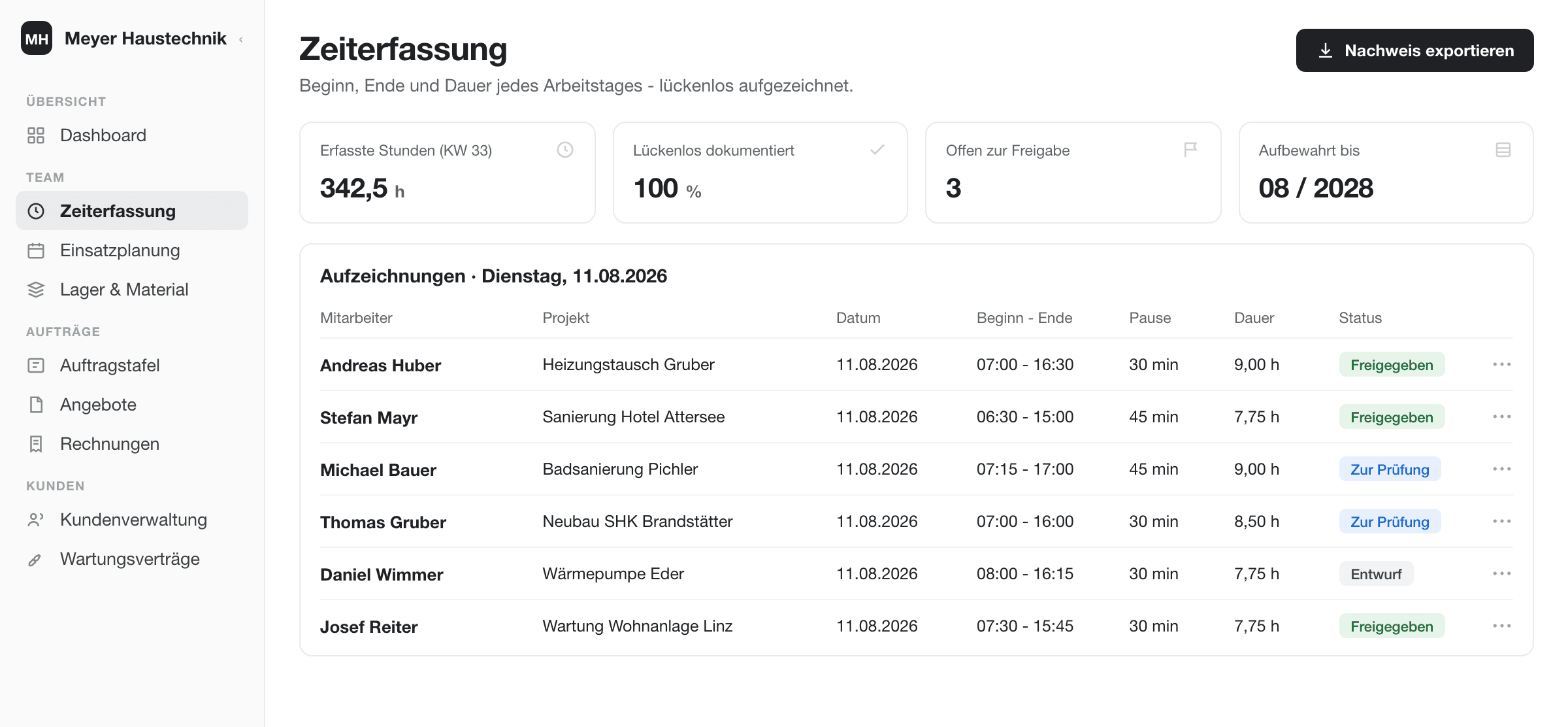 werkflow-Oberfläche eines Handwerksbetriebs: Zeiterfassung mit Beginn, Ende, Pause und Dauer je Mitarbeiter und Projekt, dazu erfasste Wochenstunden und Aufbewahrungsfrist